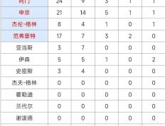 开云体育平台APP-包含意甲｜勇士淘汰，最新战报的词条