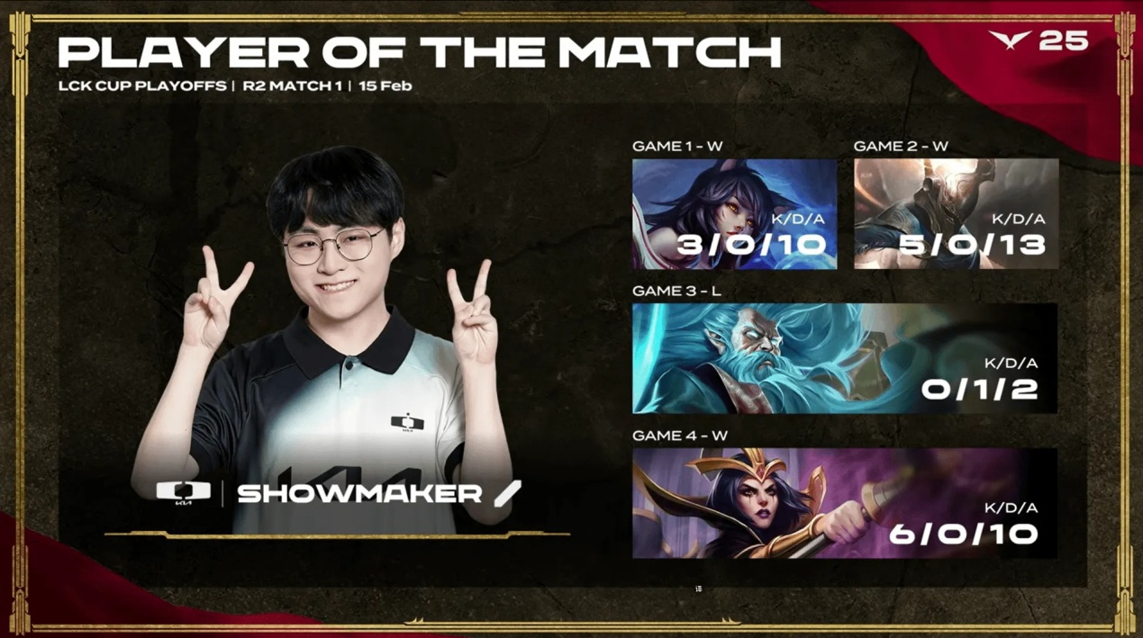 开云官网-包含DK决赛横扫TES，ShowMaker神级操作的词条