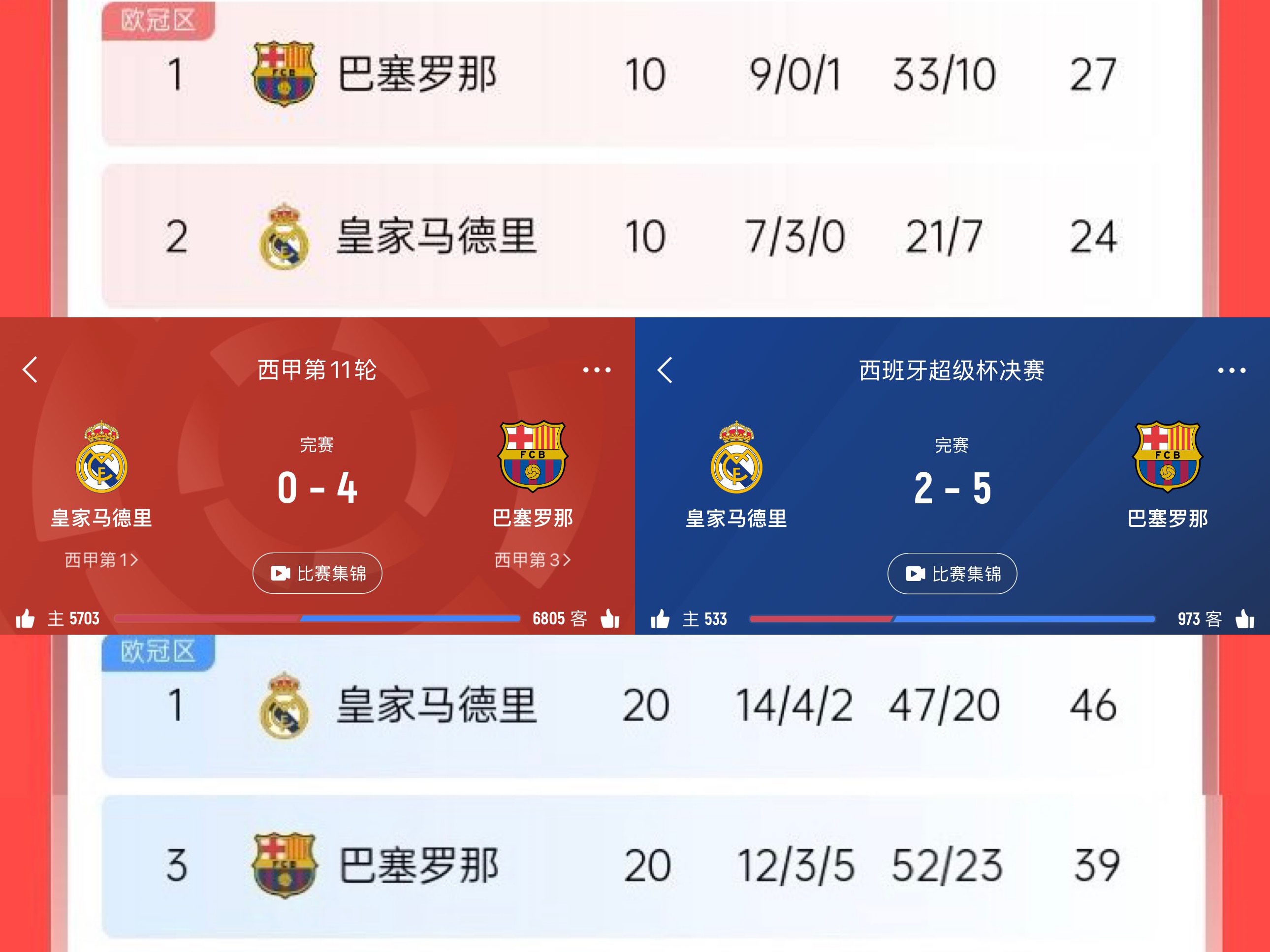 开云体育入口-本轮焦点：皇马险胜，技术统计的简单介绍