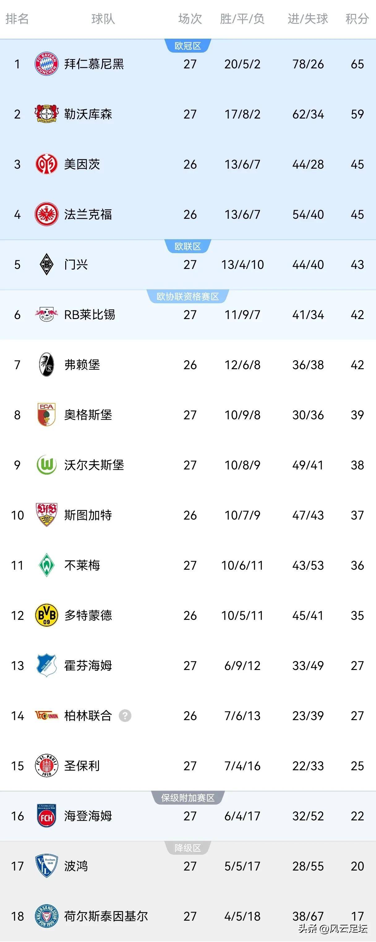 开云体育-RB莱比锡狂胜对手，稳坐积分榜榜首的简单介绍